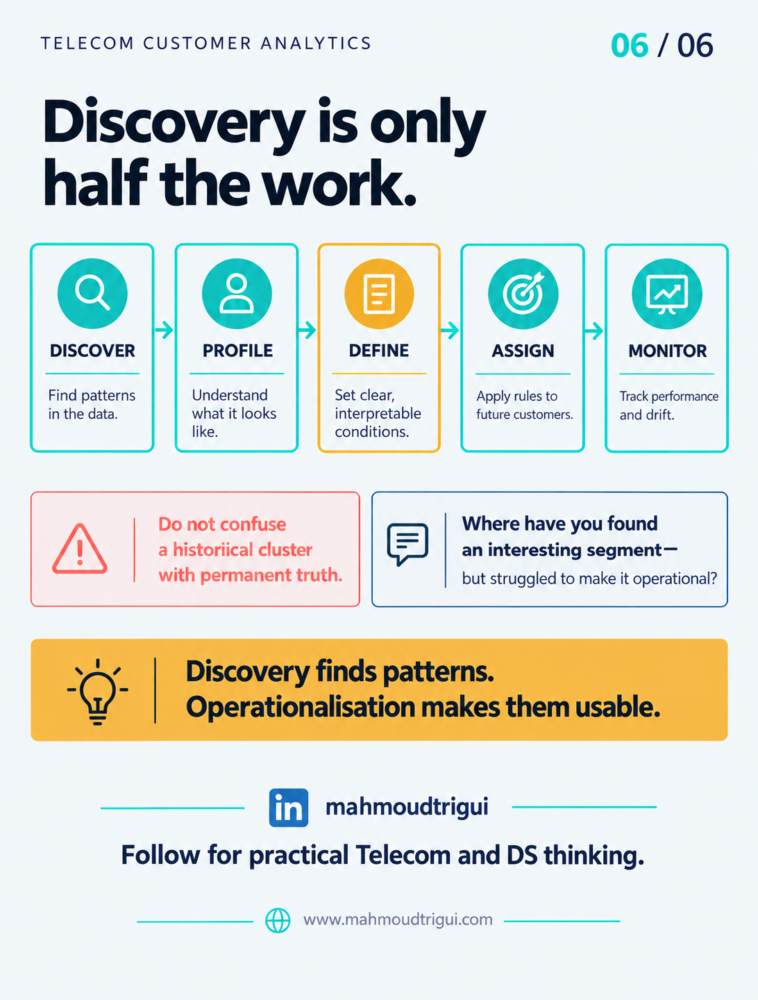 Discovery is only half the work — discover, profile, define, assign, monitor
