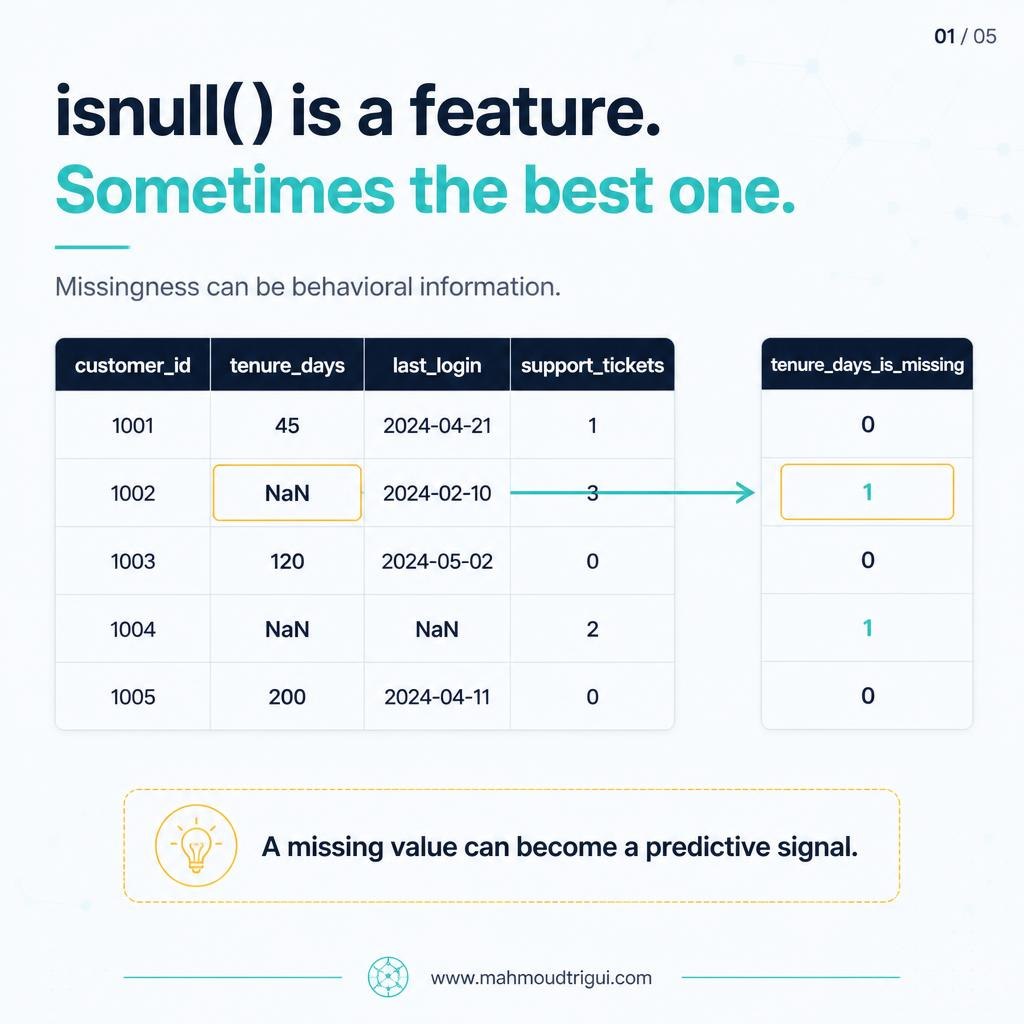 isnull() is a feature — slide 1