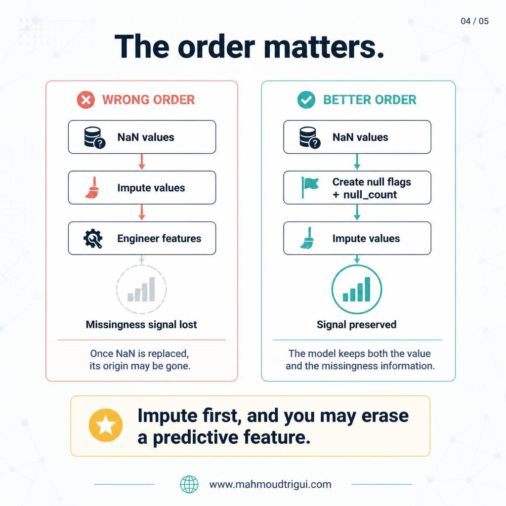 The order matters — slide 4