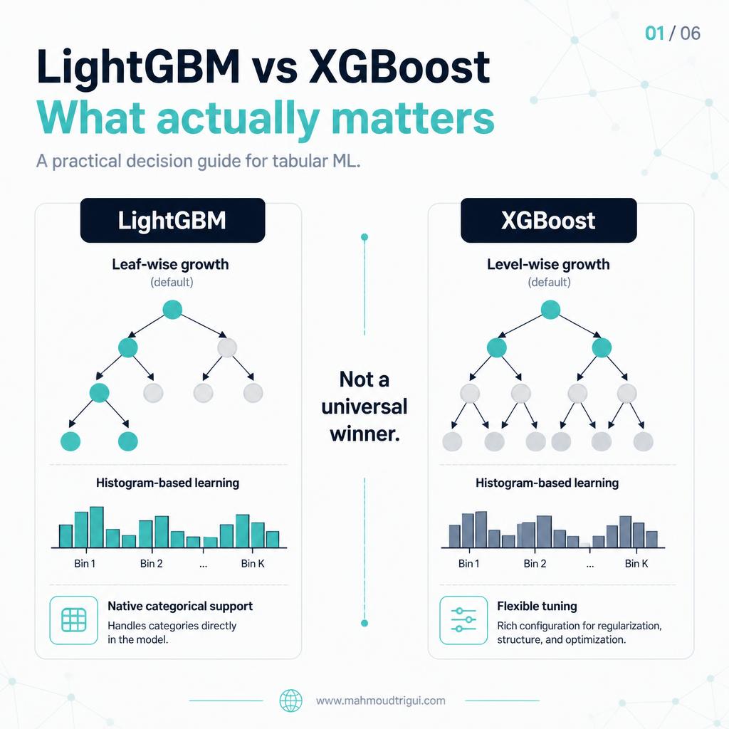 LightGBM vs XGBoost — the differences that actually matter