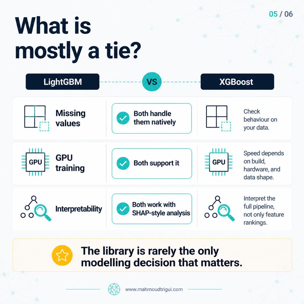 The default workflow for model selection in tabular ML