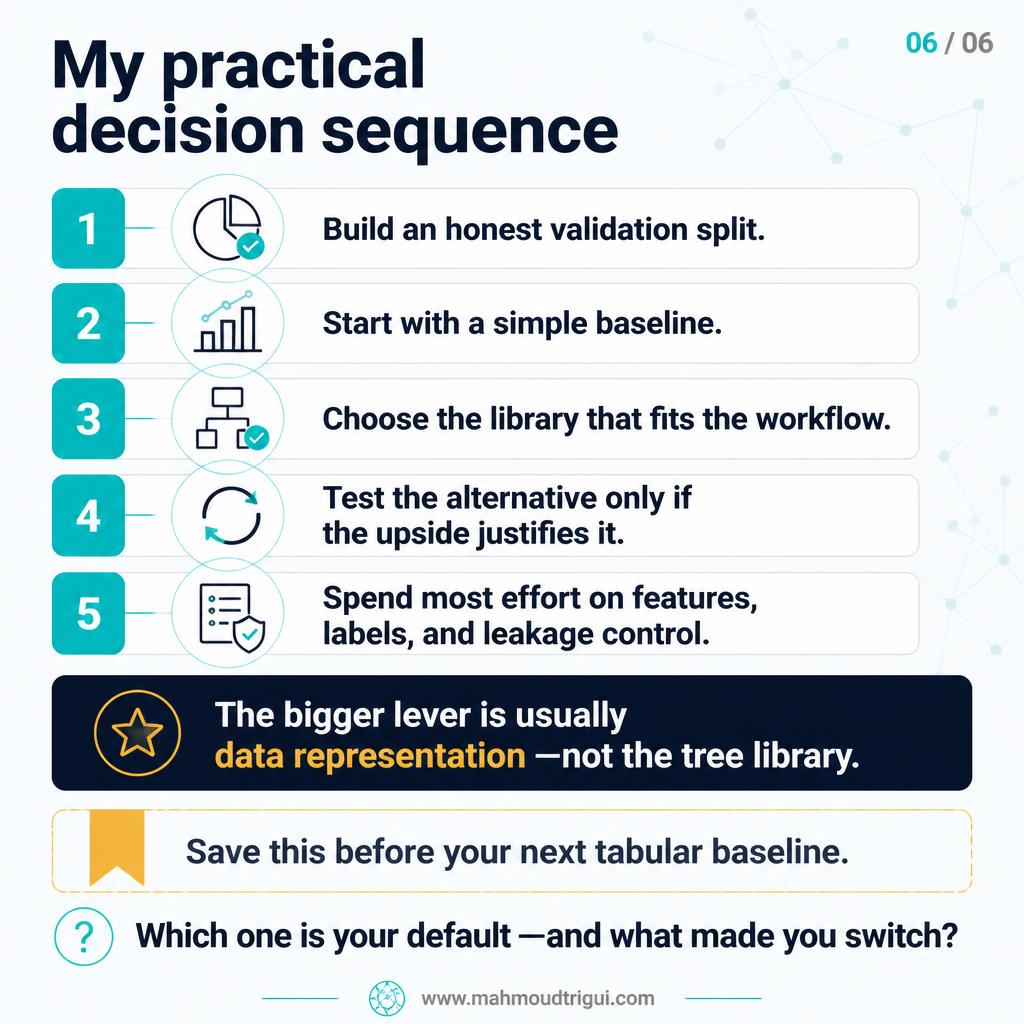 Data representation usually decides the project