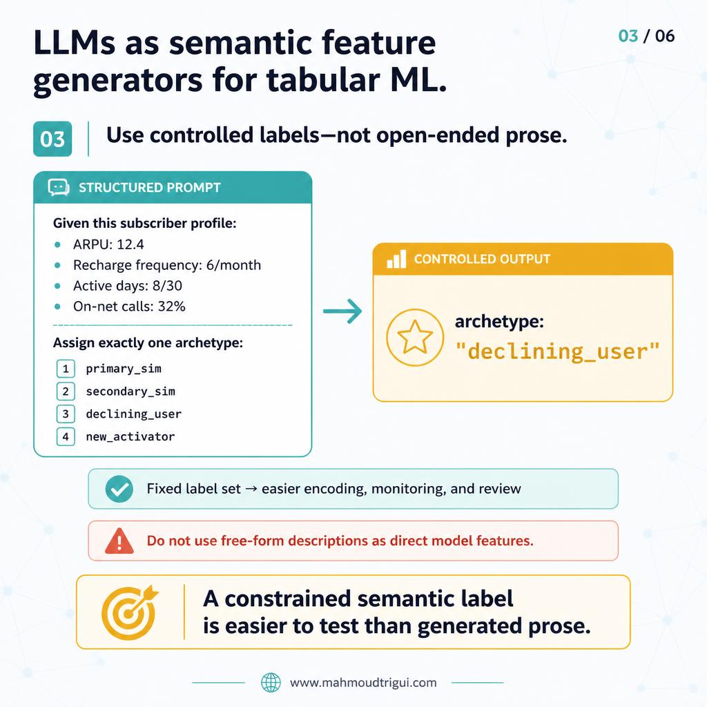 Use controlled labels, not open-ended prose — assign one behavioural archetype from a fixed list