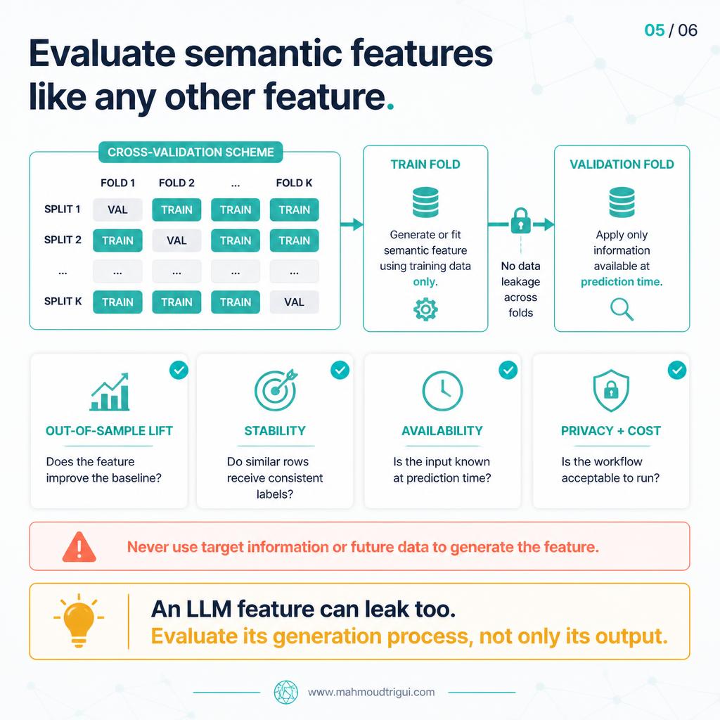 Evaluate semantic features like any other feature — out-of-sample lift, stability, availability, privacy and cost