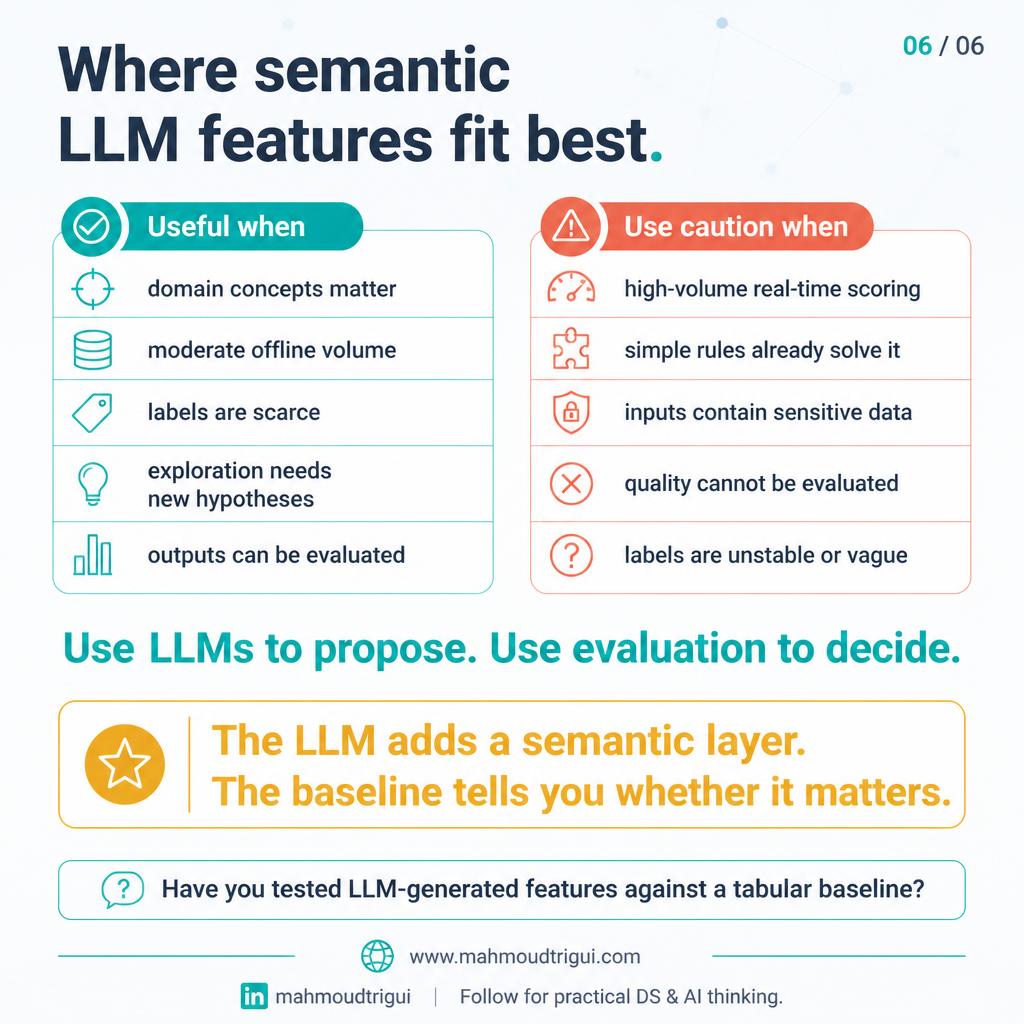 Where semantic LLM features fit best — useful for domain concepts, caution for high-volume real-time scoring
