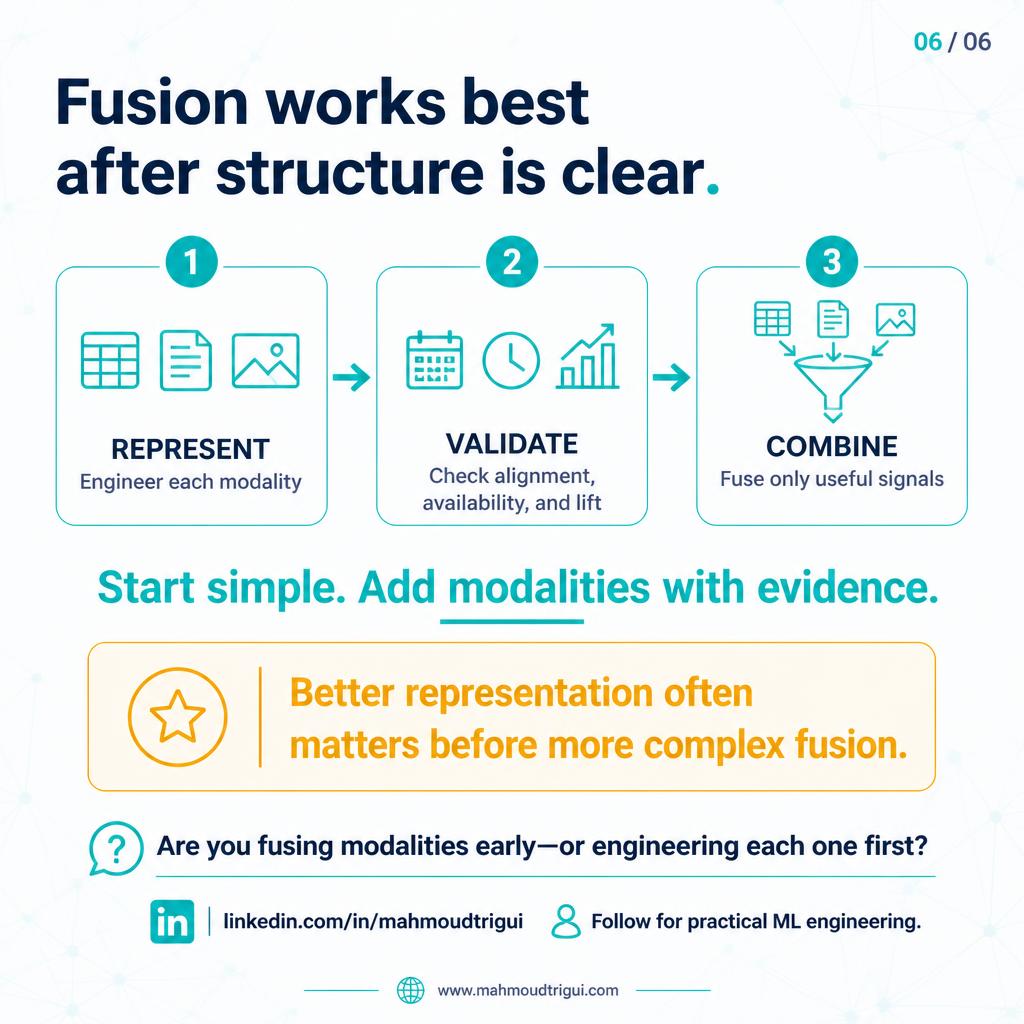 Fusion works best after structure is clear - represent, validate, then combine useful signals