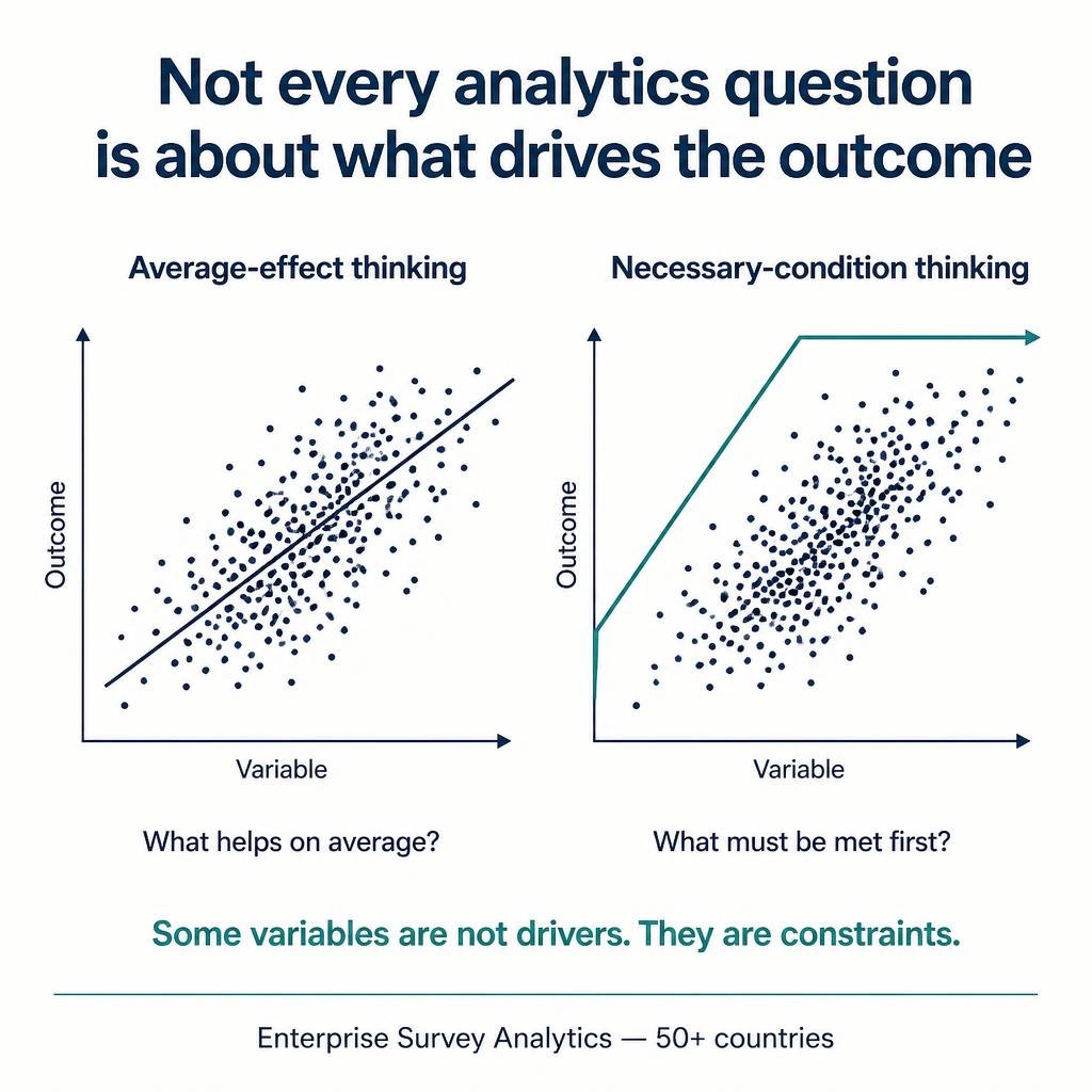 Necessary Conditions vs Drivers
