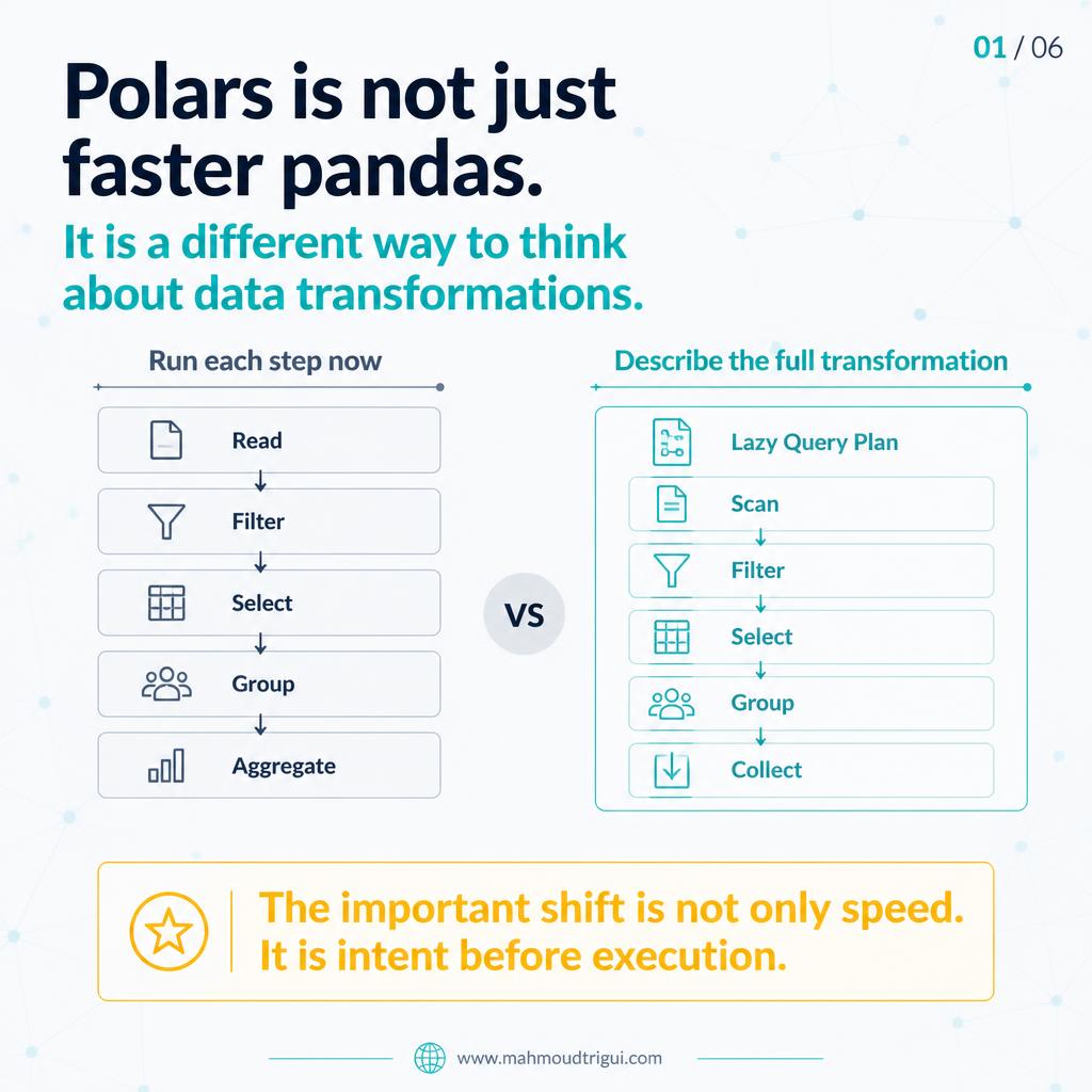 Polars is not just faster pandas — a different way to think about data transformations