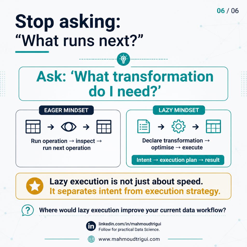 Stop asking what runs next — ask what transformation do I need