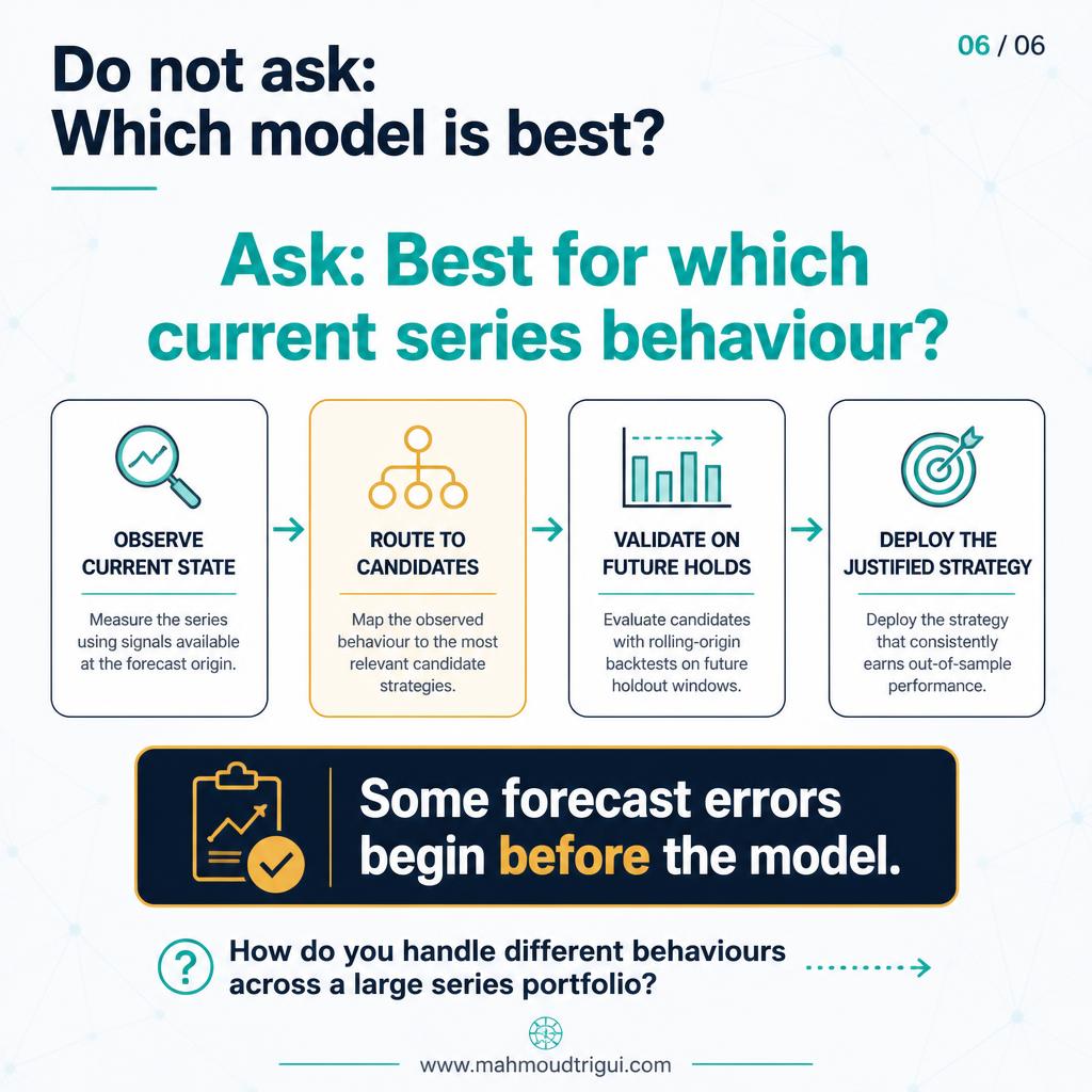 Do not ask which model is best â€” ask best for which current series behaviour; some forecast errors begin before the model