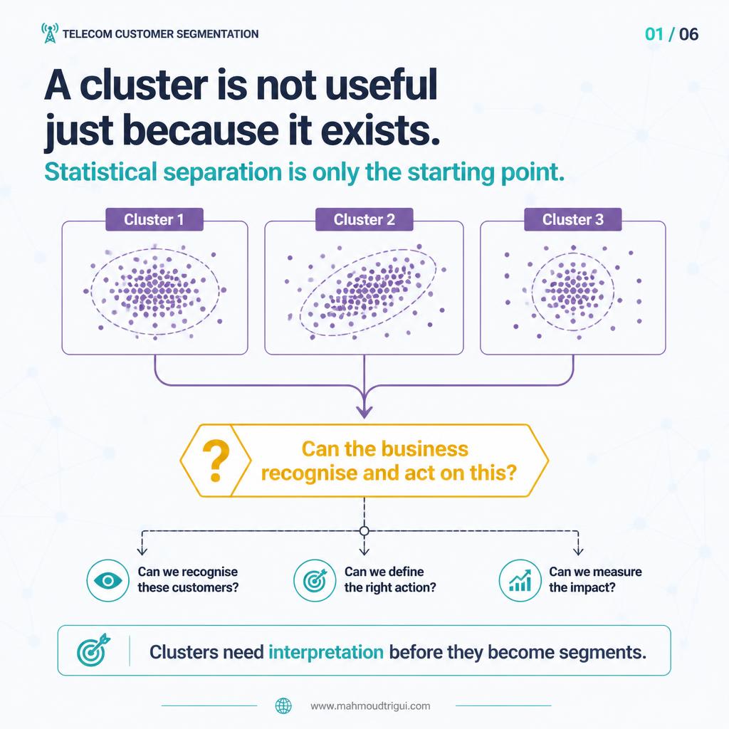 A cluster is not useful just because it exists - statistical separation is only the starting point