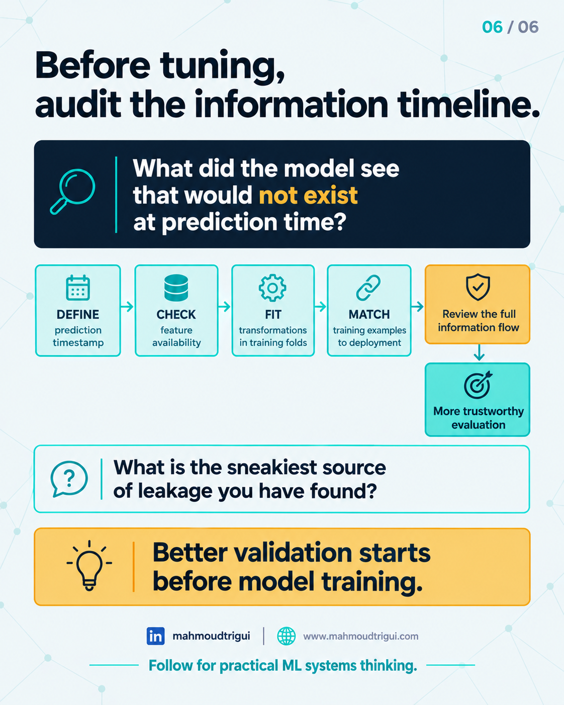 Before tuning, audit the information timeline: define the prediction timestamp, check feature availability, fit transformations in training folds, and match training examples to deployment