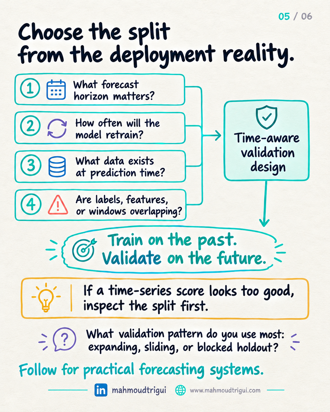 Choose the split from the deployment reality: forecast horizon, retraining cadence, data available at prediction time, and overlapping labels or windows feed into time-aware validation design — train on the past, validate on the future