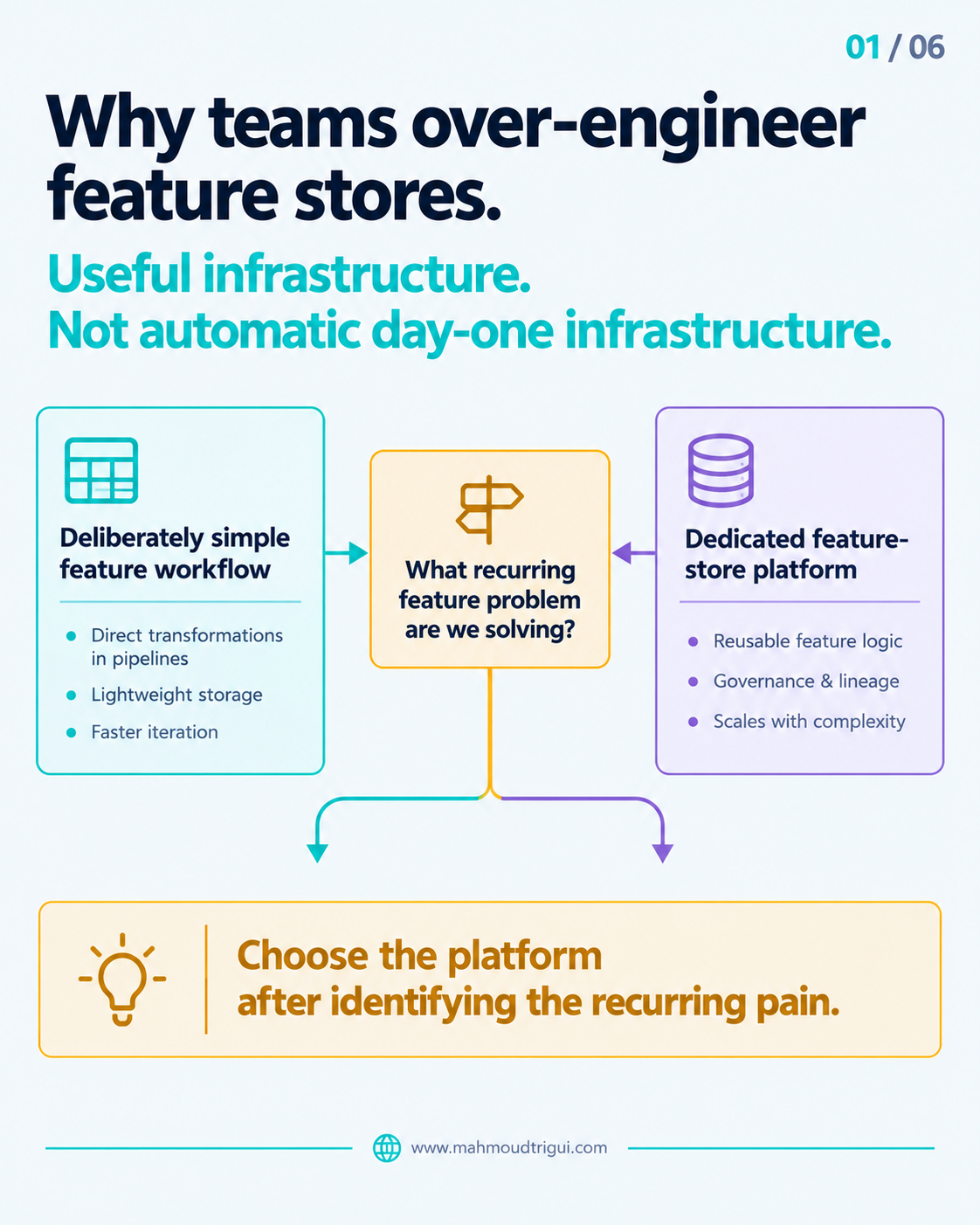 Why teams over-engineer feature stores — useful infrastructure, not automatic day-one infrastructure; choose platform after identifying recurring pain
